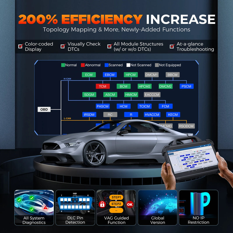 Valise Diagnostic Launch X431 PAD VII Elite Programmation ECU