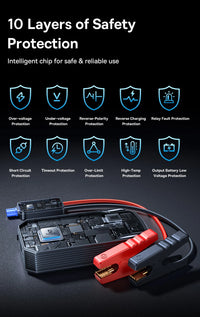 Baseus Booster de Batterie Voiture 2000 A 20 000 mAh Charge Rapide 30 W