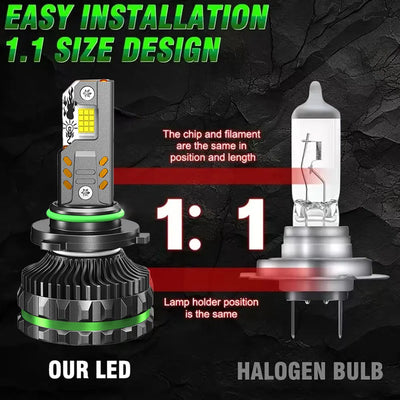 Ampoules LED Canbus H7 H4 H11 HB3 HB4 12V