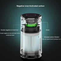 Purificateur d'Air Voiture Filtre HEPA Ions Négatifs