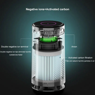 Purificateur d'Air Voiture Filtre HEPA Ions Négatifs