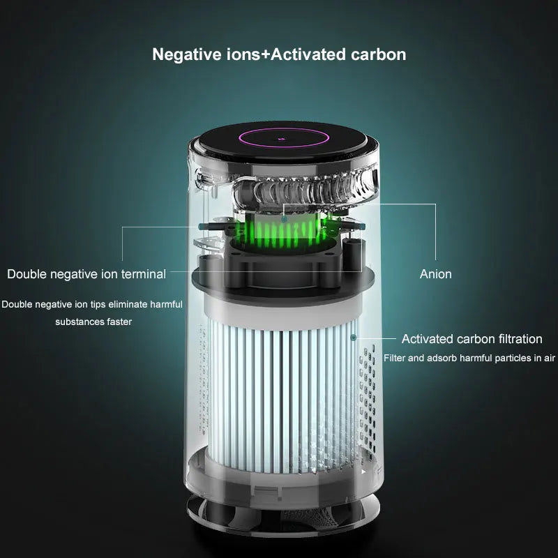 Purificateur d'Air Voiture Filtre HEPA Ions Négatifs