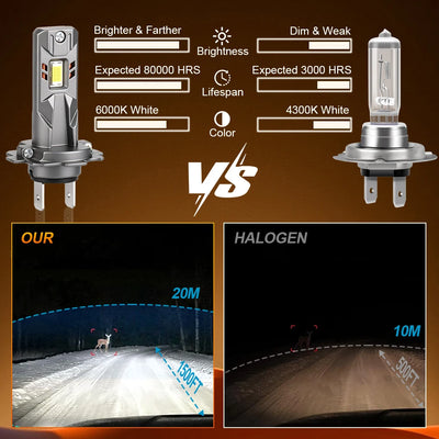 Ampoules LED H1 H7 Peugeot Expert 2016-2023