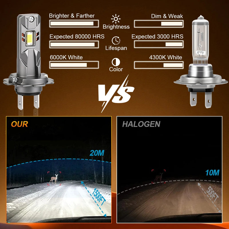 Ampoules LED H1 H7 Peugeot Expert 2016-2023