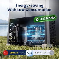 Réfrigérateur de Voiture Hcalory Série D Double Zone Frigo Congélateur à Compresseur 30 40 50 L