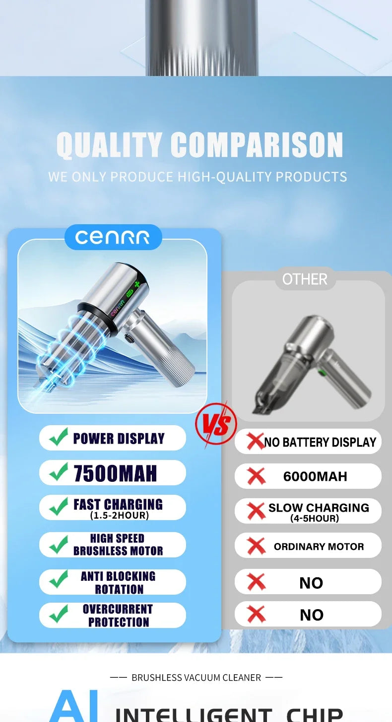 Aspirateur de Voiture CENRR Sans Fil 7500 mAh Écran LED Souffle et Gonfle Rechargeable