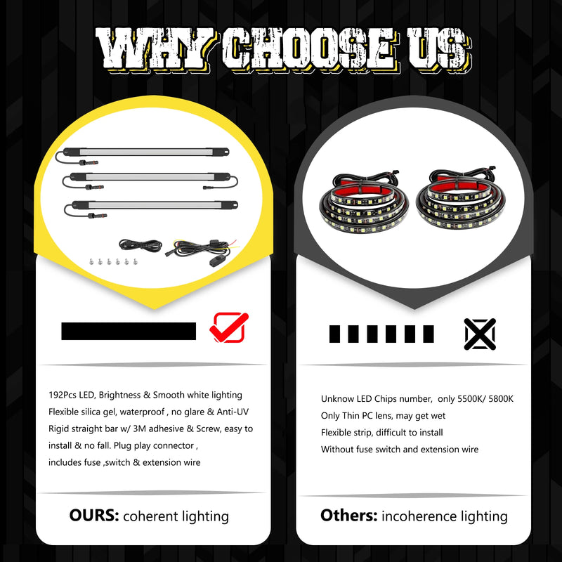 Kit Eclairage LED Etanche Benne Camion Universel