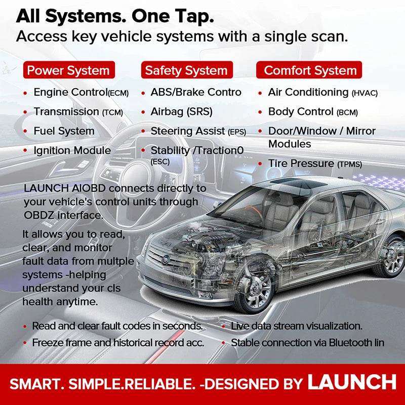 Lecteur OBD2 Bluetooth Launch AIOBD Diagnostic Auto Android iOS