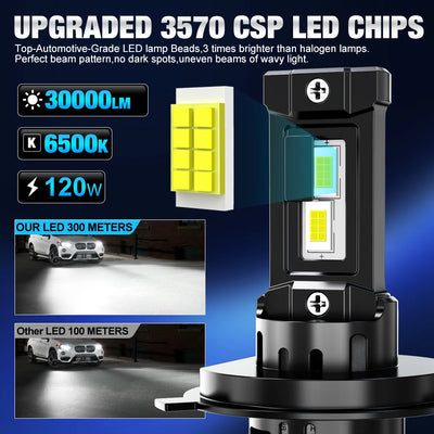 Ampoules LED XSTORM H1 H4 H7 Canbus Universelles