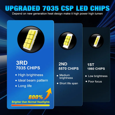 Ampoule LED BMW H7 20000LM Mini Canbus 6000K
