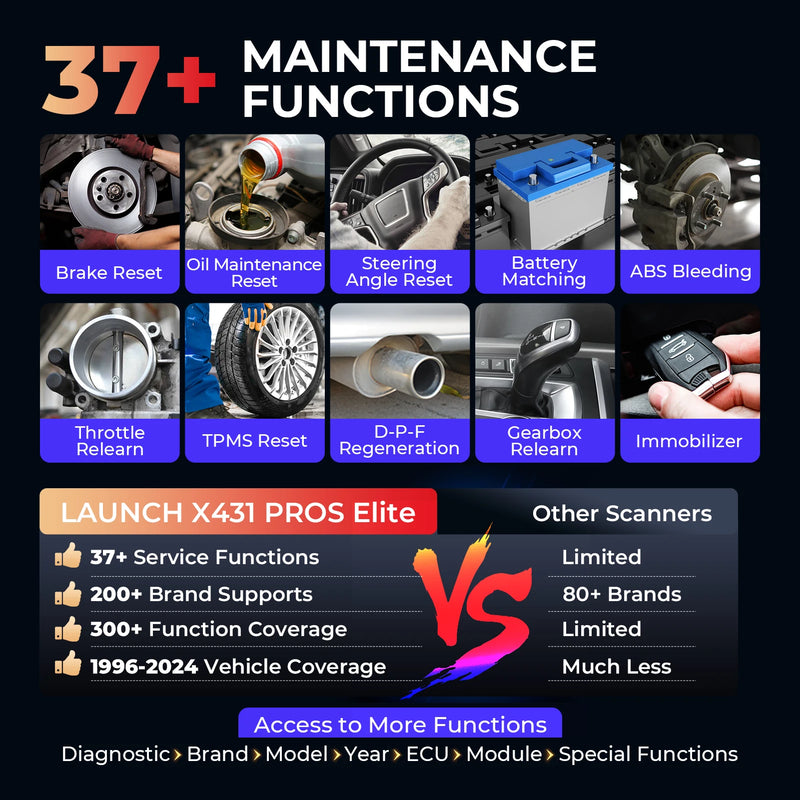Valise Diagnostic LAUNCH X431 PROS Elite OBD2 Codage ECU