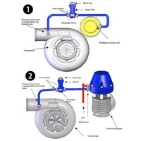 Contrôleur de Pression Turbo Manuel Universel BC-1003A