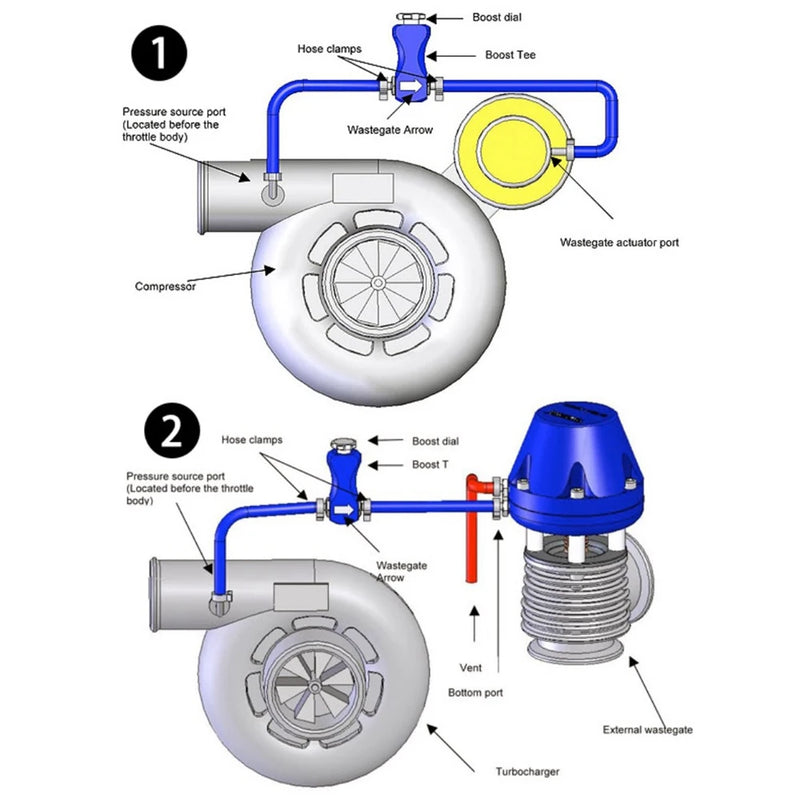 Contrôleur de Pression Turbo Manuel Universel BC-1003A