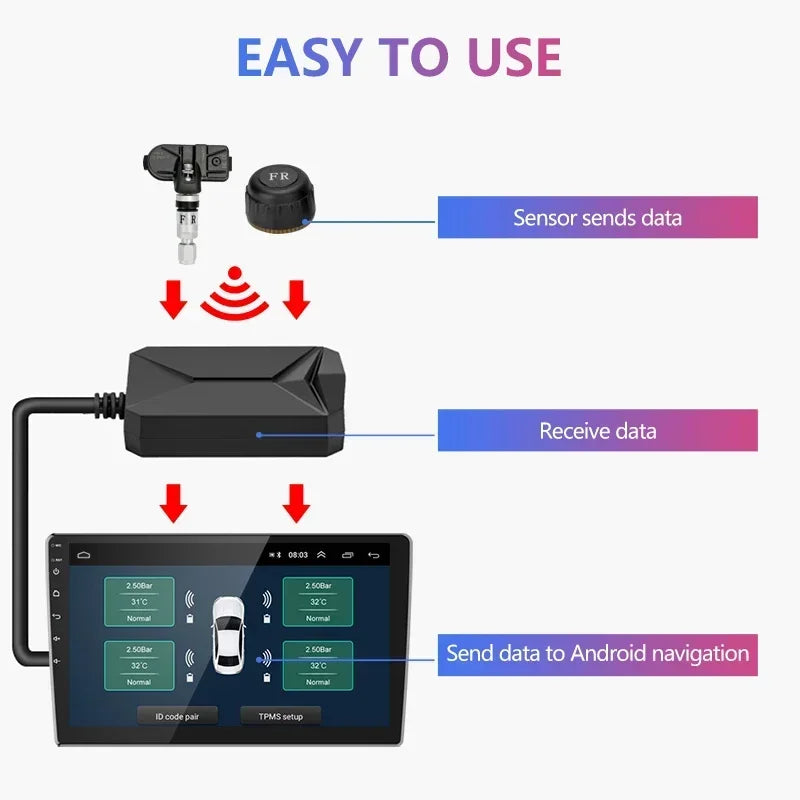 Capteurs TPMS USB Pression et Température 4 Roues Écran Android