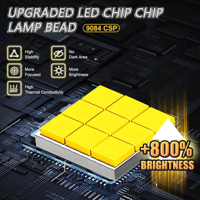 Ampoules LED Canbus H7 H4 800000LM Mini Universelles