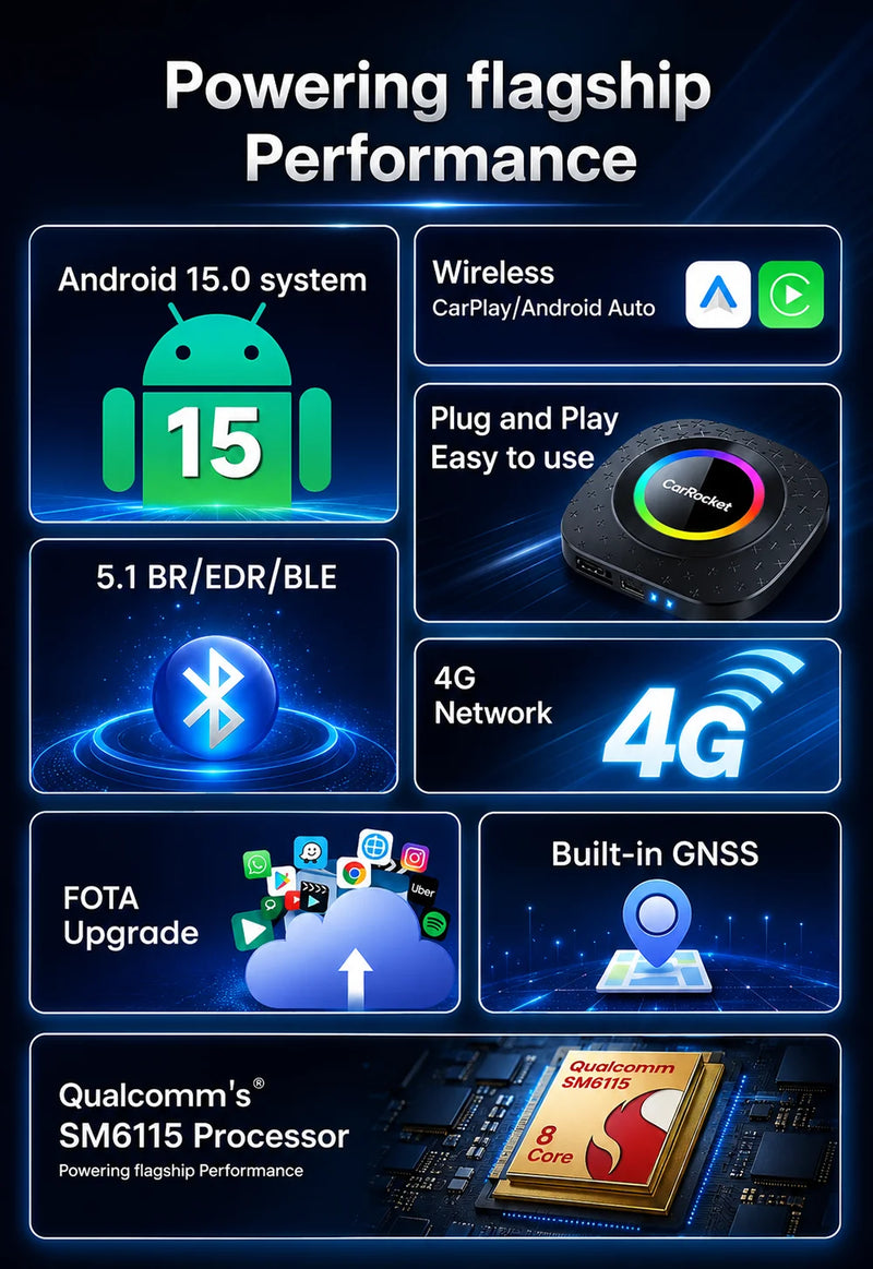Boîtier CarPlay CarRocket Plus Android 15 4G GPS Sans Fil