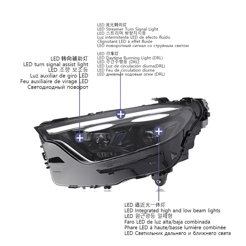 Phares LED Mercedes GLC W254 X254 2023-2025