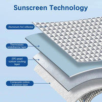 Pare-Soleil Anti-UV Renault Kadjar 2015-2022