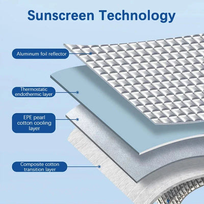 Pare-Soleil Anti-UV Renault Kadjar 2015-2022