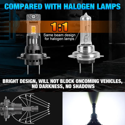 Ampoules LED H7 H1 H4 Canbus 6000K 12V (Kit Auto)