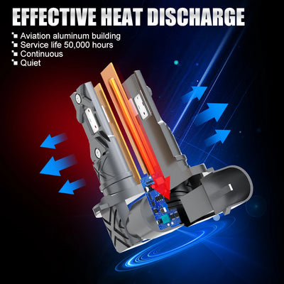 Ampoules LED H8 H9 H11 9005 9006 Canbus 6000K 20000LM