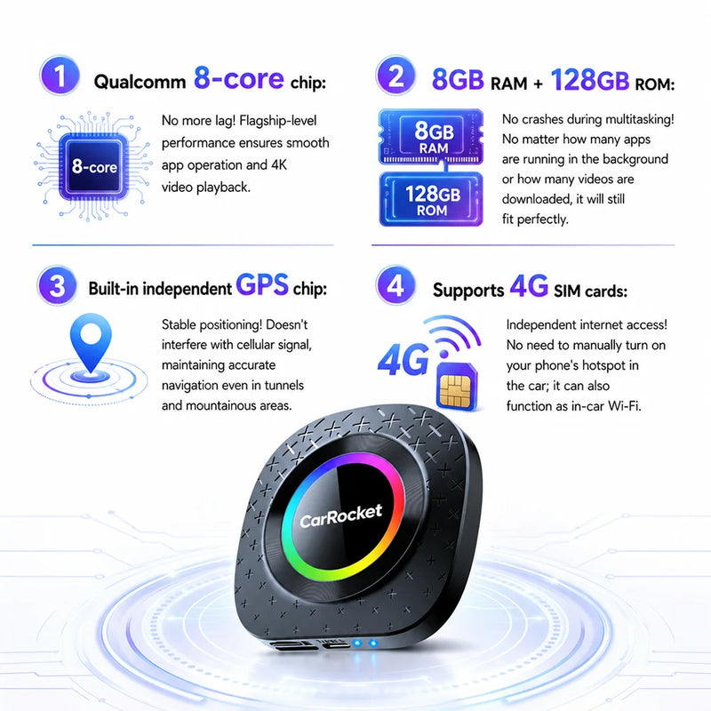 Boîtier CarPlay CarRocket Plus Android 15 4G GPS Sans Fil