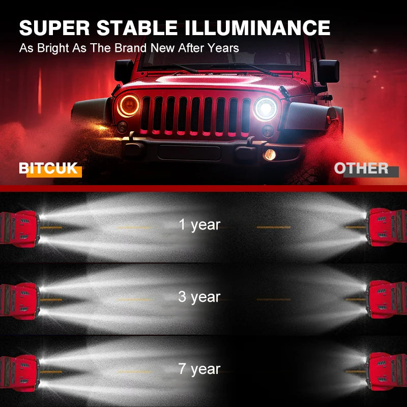 Phare Rond LED 7 Pouces Land Rover Defender Lada Niva Uaz Hunter 4x4 Anneau Halo Feu de Route Unité