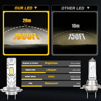 Ampoules LED H7 H4 H1 Mini Sans Fil 1000000LM Universelle