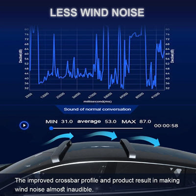 Barres de Toit Verrouillables Tesla Model 3 et Model Y