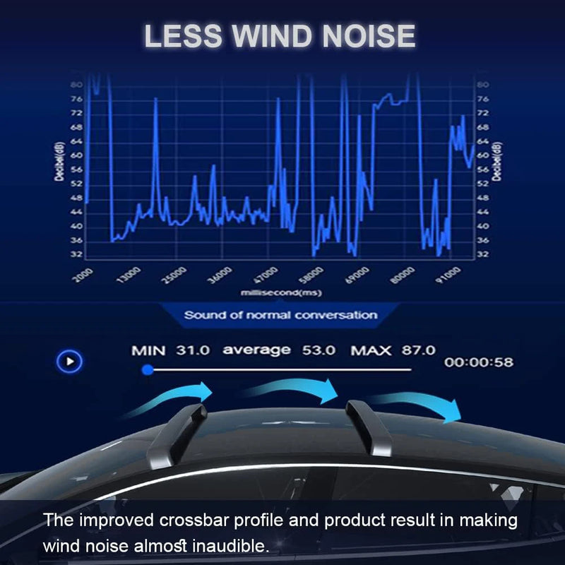 Barres de Toit Verrouillables Tesla Model 3 et Model Y