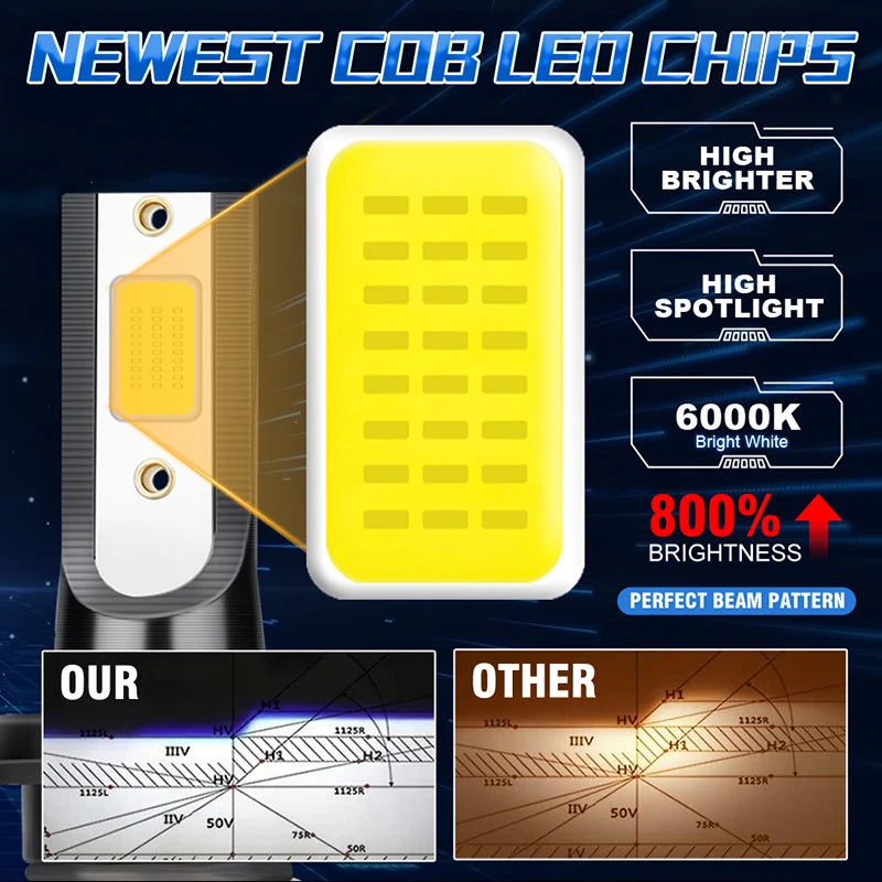 Ampoules LED Phares Auto 6000K 12V (Multi-Culots)