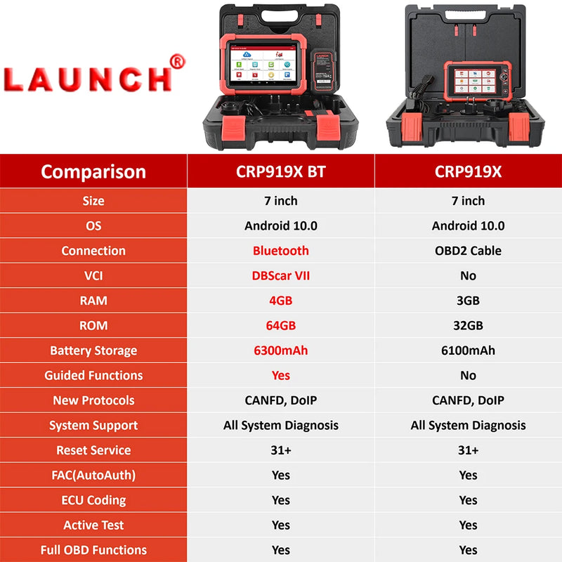 Valise Diagnostic LAUNCH X431 CRP919X BT Bluetooth OBD2