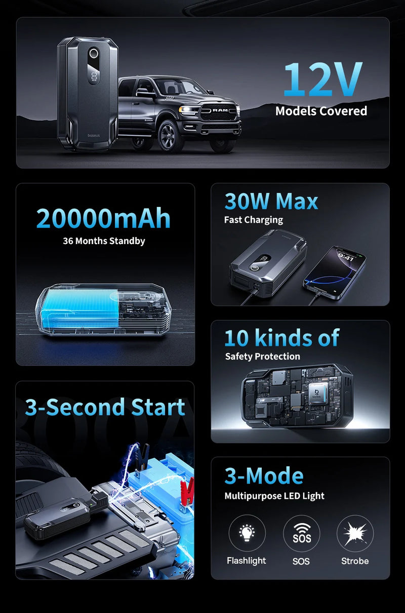 Baseus Booster de Batterie Voiture 2000 A 20 000 mAh Charge Rapide 30 W