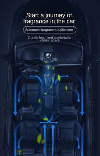 Désodorisant Voiture Électrique Rond Alliage de Zinc Huiles Essentielles