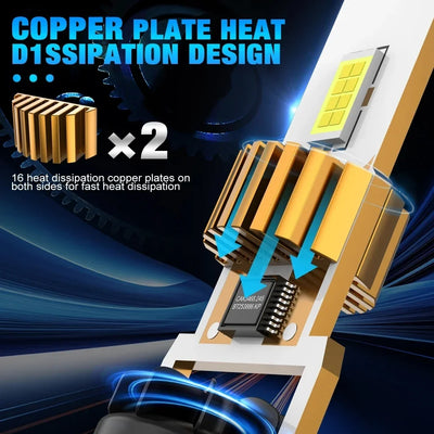 Ampoule LED BMW H7 20000LM Mini Canbus 6000K