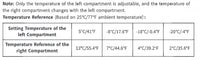 Réfrigérateur de Voiture Patbrela 20 L 40 L 45 L Compresseur 12/24 V avec Contrôle par Application