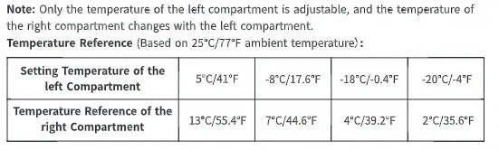 Réfrigérateur de Voiture Patbrela 20 L 40 L 45 L Compresseur 12/24 V avec Contrôle par Application