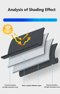 Pare-Soleil Tesla Model 3 Highland Toit Ouvrant, Pare-Brise et Vitres Latérales