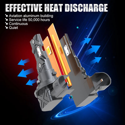 Ampoules LED BMW H8 H11 9005 9006 100W 30000LM Canbus