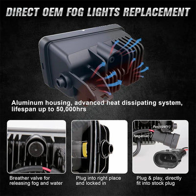 LED Antibrouillard Ford F150 F-150 2015-2020 Paire