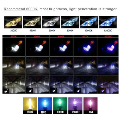 Kit Ampoules Xénon HID GLOWTEC 4300K à 12000K
