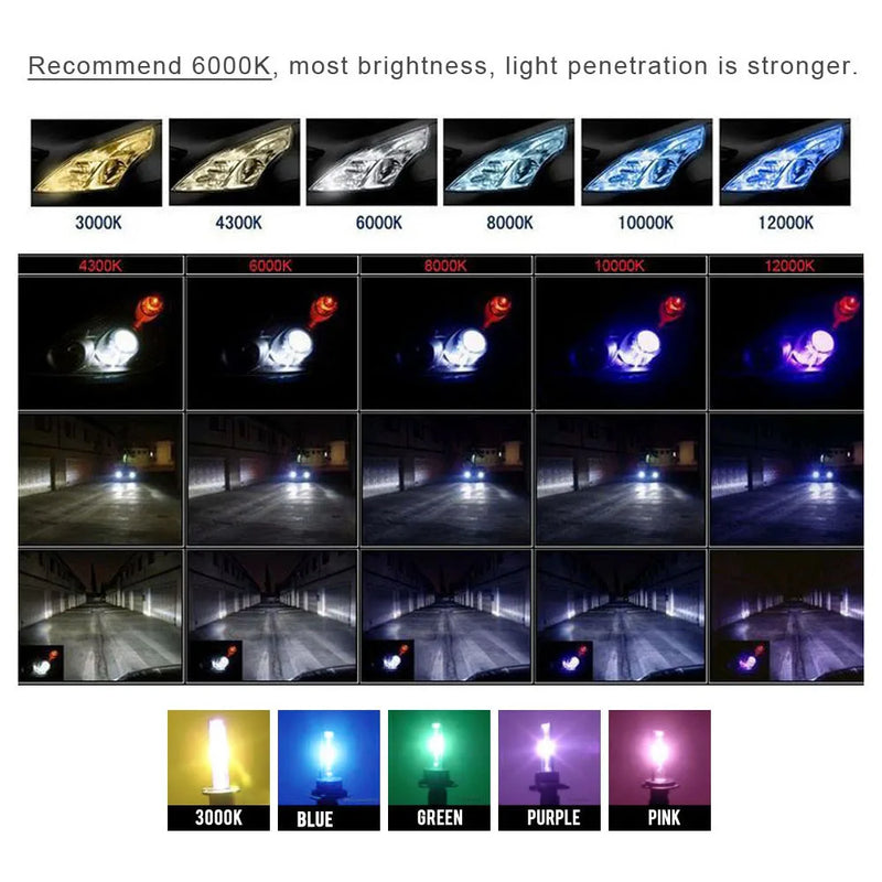 Kit Ampoules Xénon HID GLOWTEC 4300K à 12000K