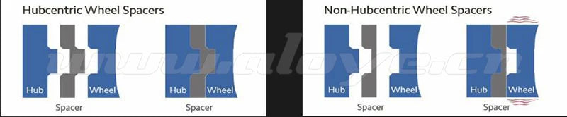 Élargisseur de Voie 4x108 Alésage 65,1 mm Peugeot 206 207 208 308 15 ou 20 mm