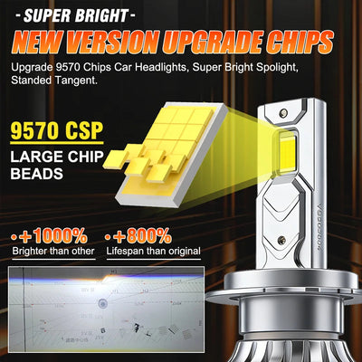Ampoules LED BULLVISION Canbus 9570 CSP H7 H4 H11