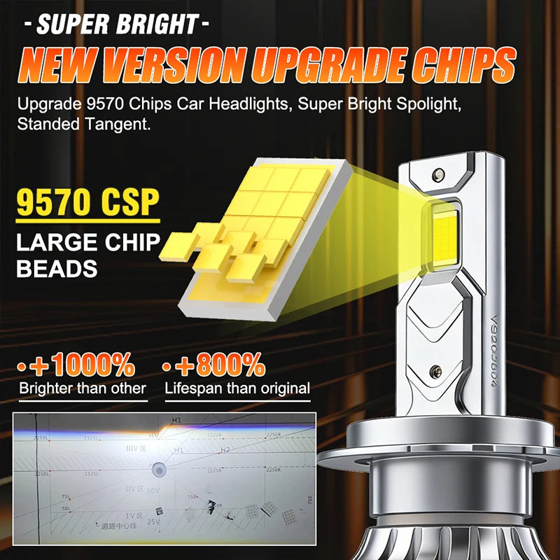 Ampoules LED BULLVISION Canbus 9570 CSP H7 H4 H11