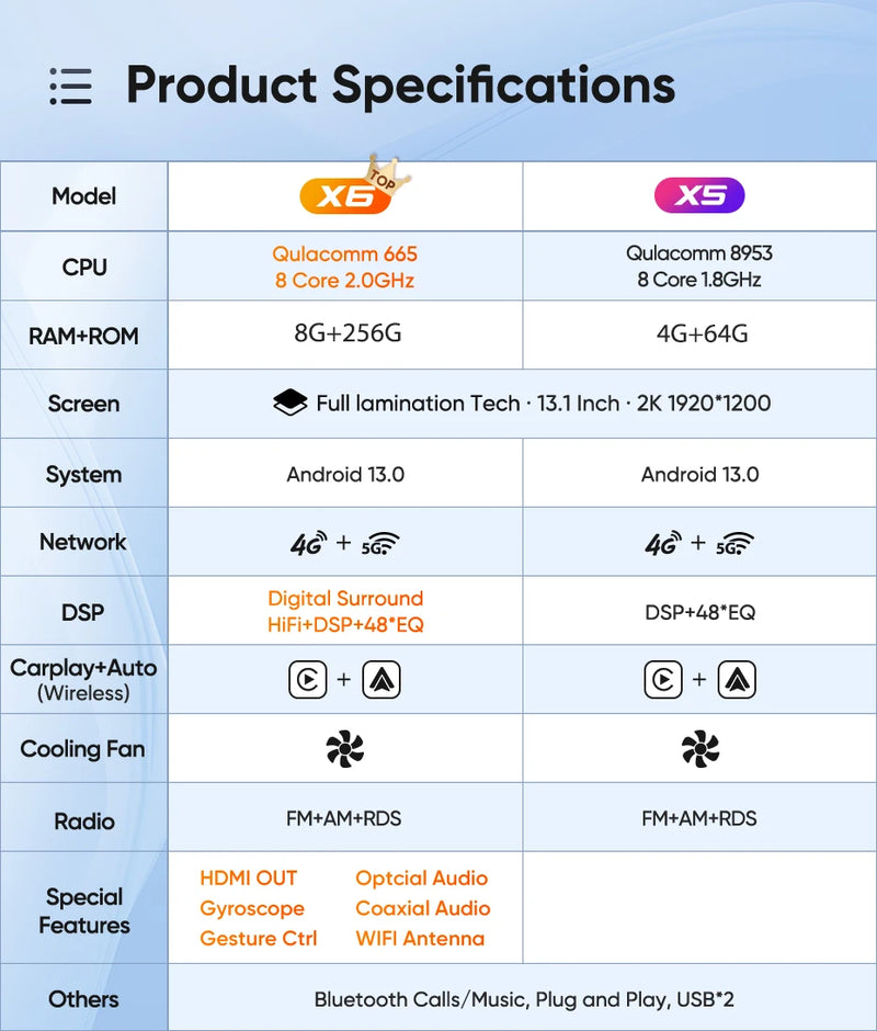 Autoradio Ainavi Android 13 Écran 13,1 Pouces Toyota RAV4 XA50 2019-2025 CarPlay Sans Fil 2K