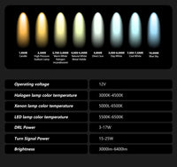 Phares LED Mercedes GLE W166 2015-2019 Paire Avant Signature Lumineuse