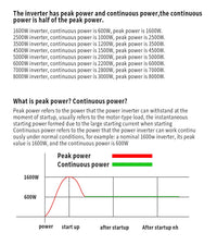 Convertisseur Pur Sinus 12V 24V 220V Voiture 1000 à 8000 W