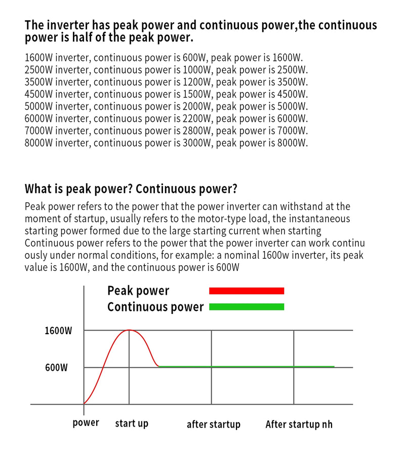 Convertisseur Pur Sinus 12V 24V 220V Voiture 1000 à 8000 W
