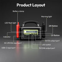 Démarreur de Batterie Portable YESPER Monster Start P2 12V 24V